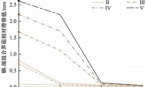 信号不漂移的选股指标源码_信号不漂移的抄底指标公式